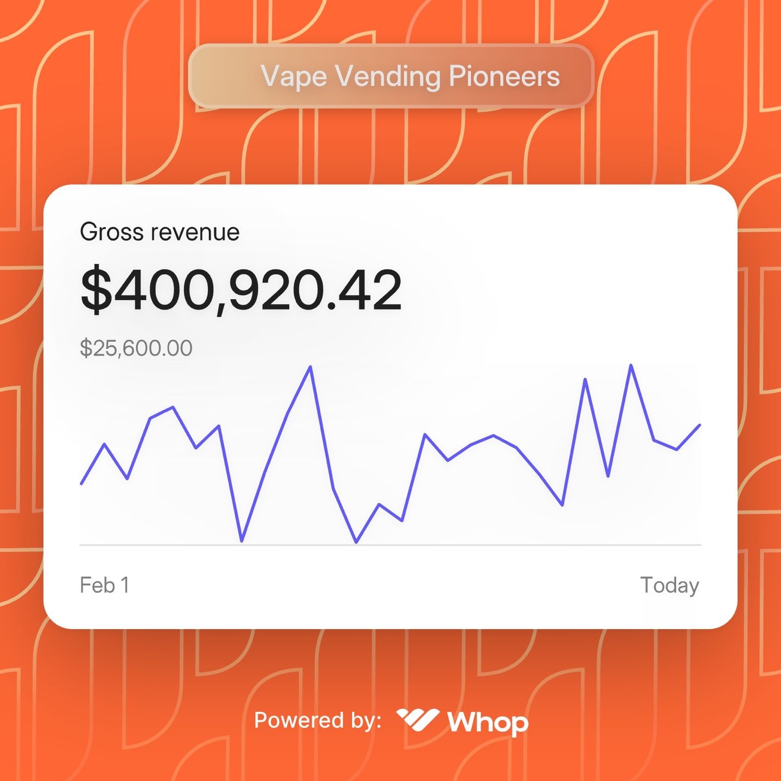 Vape Vending Pioneers Whop screenshot showing $400,920.42 gross revenue